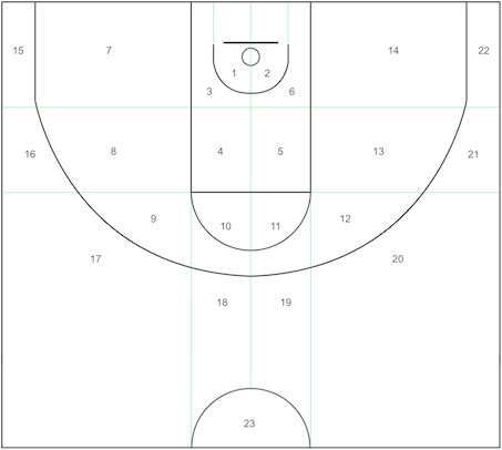 Advanced shot zone map (zones 1–23)