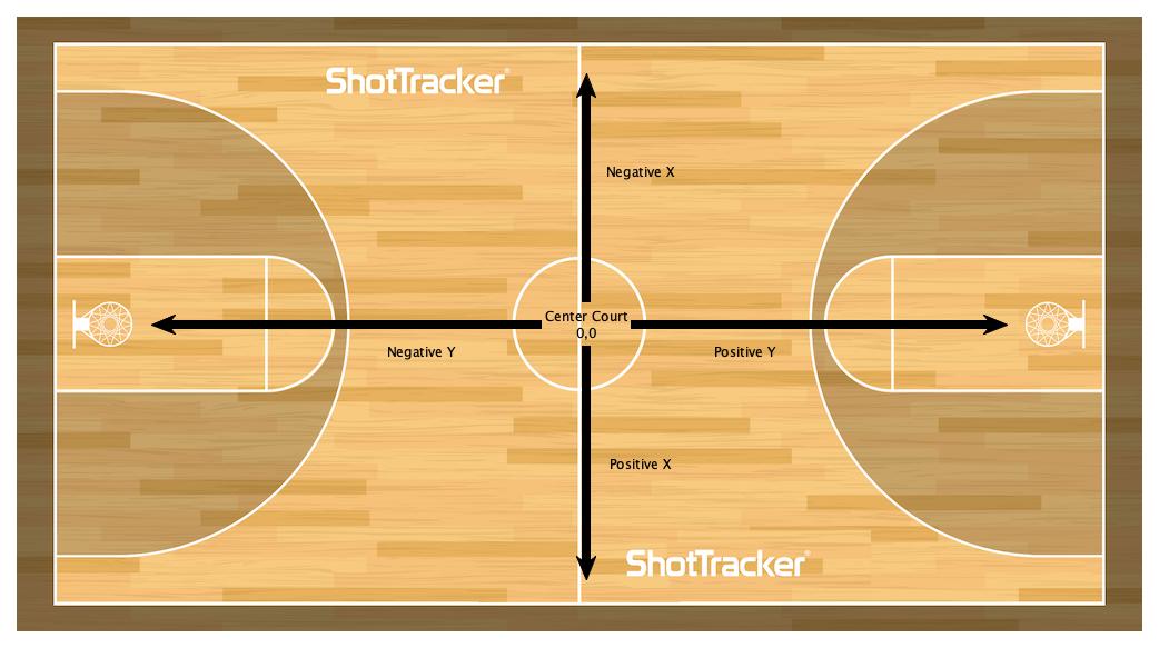 Full court XY directions