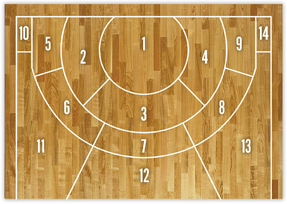 Shot zone map (zones 1–14)